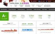His earnings as per Social Blade